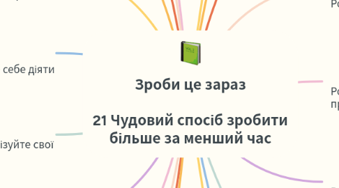 Mind Map: Зроби це зараз 21 Чудовий спосіб зробити більше за менший час
