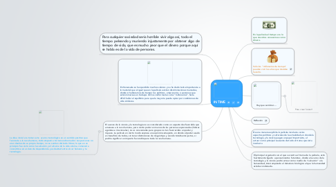 Mind Map: IN TIME