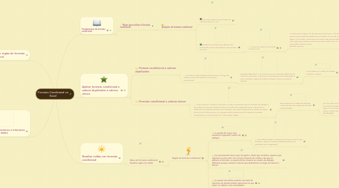 Mind Map: Formato Condicional en Excel