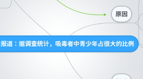 Mind Map: 报章报道：据调查统计，吸毒者中青少年占很大的比例