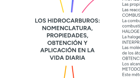 Mind Map: LOS HIDROCARBUROS: NOMENCLATURA, PROPIEDADES, OBTENCIÓN Y APLICACIÓN EN LA VIDA DIARIA