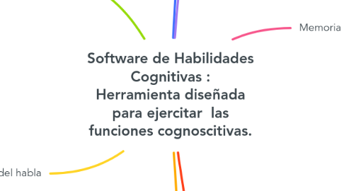 Mind Map: Software de Habilidades Cognitivas : Herramienta diseñada para ejercitar las funciones cognoscitivas.