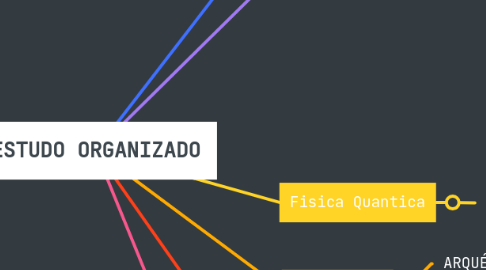 Mind Map: ESTUDO ORGANIZADO