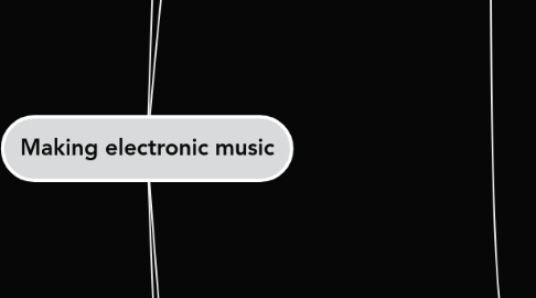 Mind Map: Making electronic music