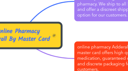 Mind Map: Online Pharmacy Adderall By Master Card