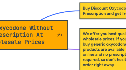 Mind Map: Get Oxycodone Without Prescription At Wholesale Prices