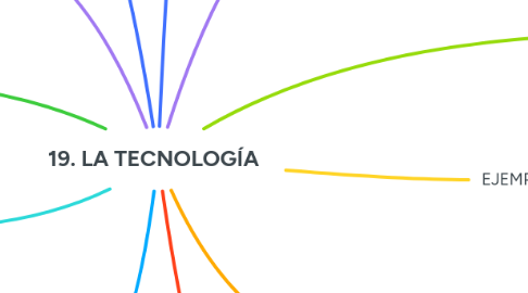 Mind Map: 19. LA TECNOLOGÍA