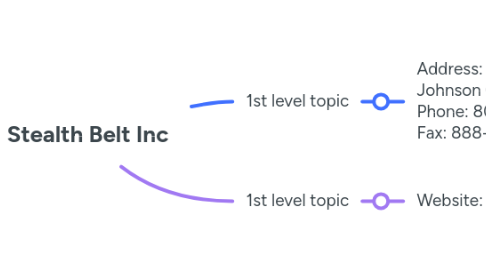 Mind Map: Stealth Belt Inc