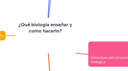 Mind Map: ¿Qué biología enseñar y como hacerlo?