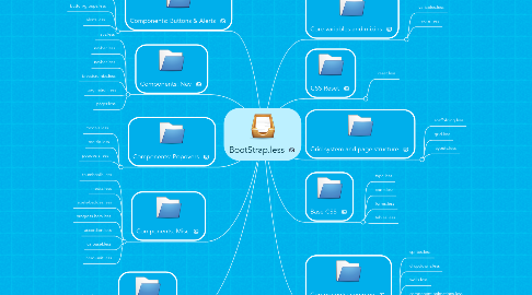 Mind Map: BootStrap.less