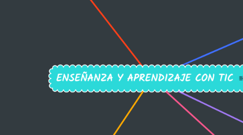 Mind Map: ENSEÑANZA Y APRENDIZAJE CON TIC