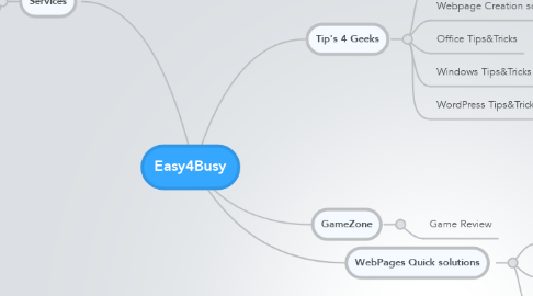 Mind Map: Easy4Busy