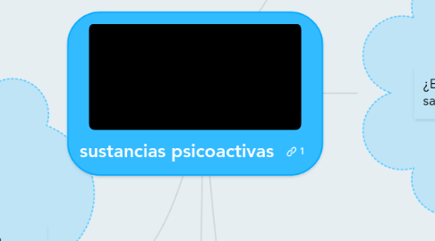 Mind Map: sustancias psicoactivas