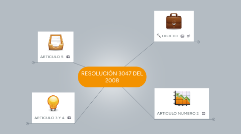 Mind Map: RESOLUCIÓN 3047 DEL 2008