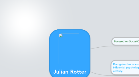 Mind Map: Julian Rotter