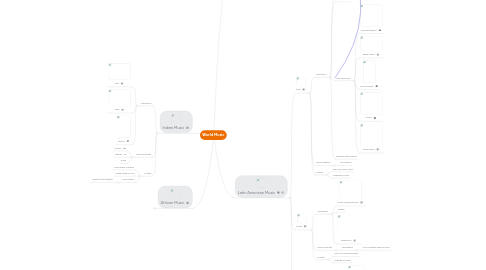 Mind Map: World Music