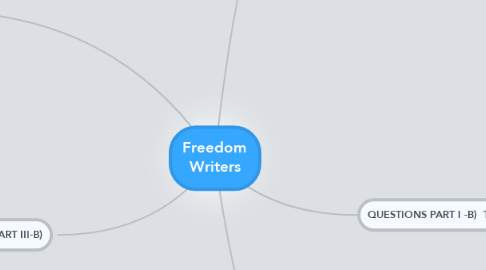 Mind Map: Freedom Writers