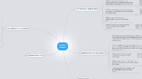 Mind Map: Freedom Writers