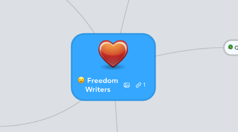 Mind Map: Freedom Writers