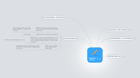 Mind Map: Freedom Writers