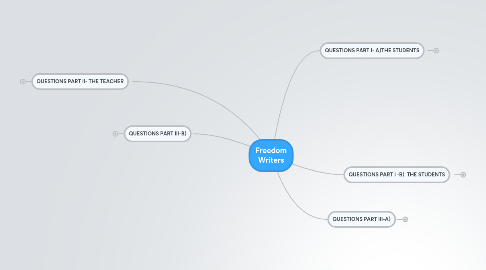 Mind Map: Freedom Writers