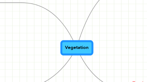 Mind Map: Vegetation