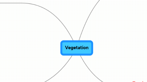 Mind Map: Vegetation