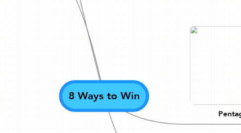 Mind Map: 8 Ways to Win