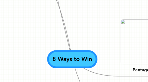 Mind Map: 8 Ways to Win