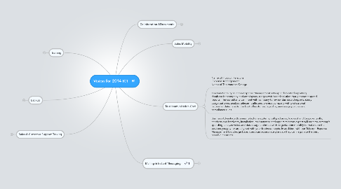 Mind Map: Vision for 2014 ICT