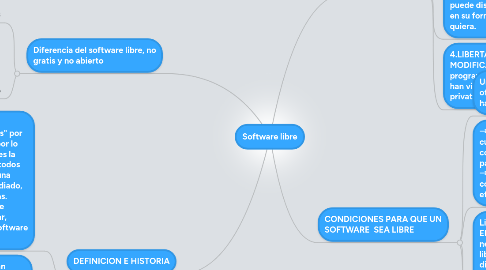 Mind Map: Software libre