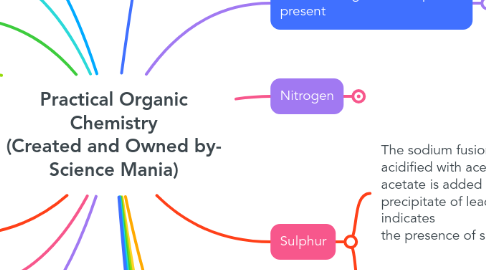 Mind Map: Practical Organic Chemistry (Created and Owned by- Science Mania)