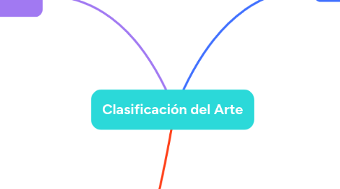Mind Map: Clasificación del Arte