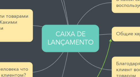 Mind Map: CAIXA DE LANÇAMENTO