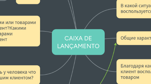 Mind Map: CAIXA DE LANÇAMENTO