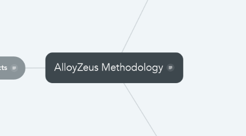 Mind Map: AlloyZeus Methodology