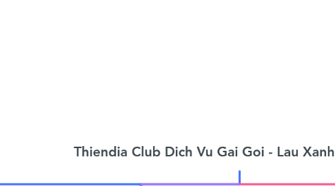 Mind Map: Thiendia Club Dich Vu Gai Goi - Lau Xanh Thien Dia