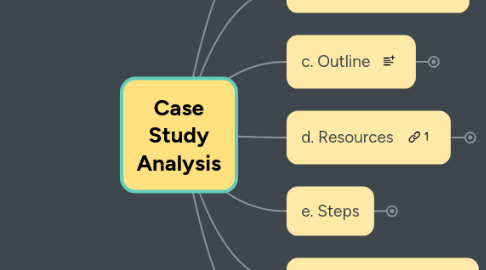 Mind Map: Case Study Analysis