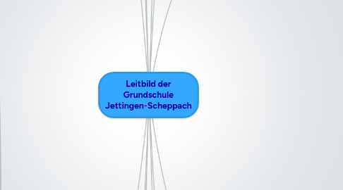 Mind Map: Leitbild der Grundschule Jettingen-Scheppach