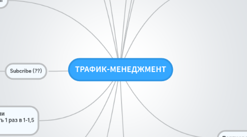 Mind Map: ТРАФИК-МЕНЕДЖМЕНТ