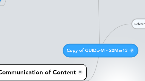 Mind Map: Copy of GUIDE-M - 20Mar13