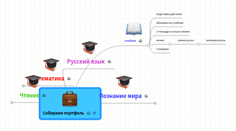 Mind Map: Собираем портфель