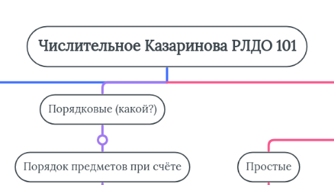 Mind Map: Числительное Казаринова РЛДО 101