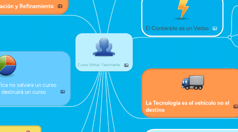 Mind Map: Curso Virtual Fascinante