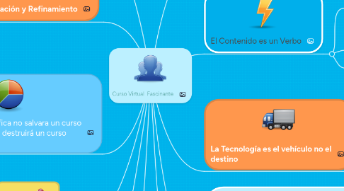 Mind Map: Curso Virtual  Fascinante