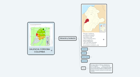 Mind Map: VALENCIA CÓRDOBA COLOMBIA