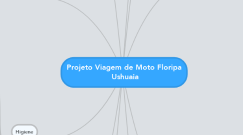 Mind Map: Projeto Viagem de Moto Floripa  Ushuaia