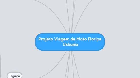 Mind Map: Projeto Viagem de Moto Floripa  Ushuaia