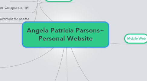 Mind Map: Angela Patricia Parsons~ Personal Website