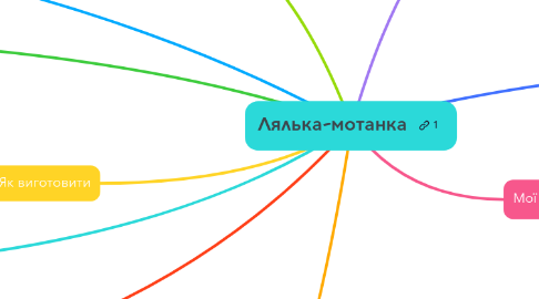 Mind Map: Лялька-мотанка